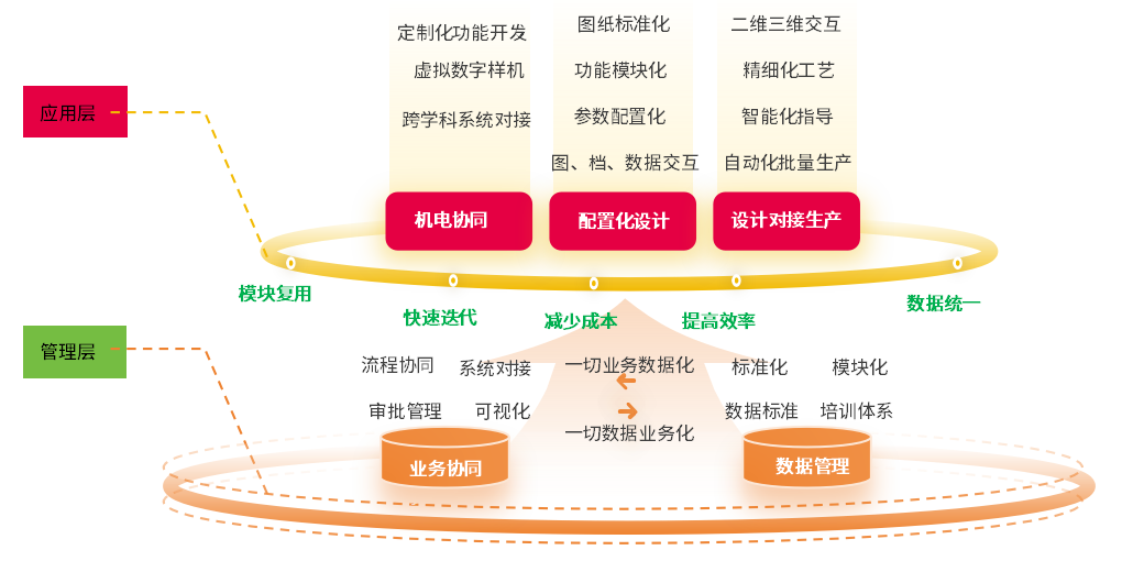 数字化转型的重要性与挑战