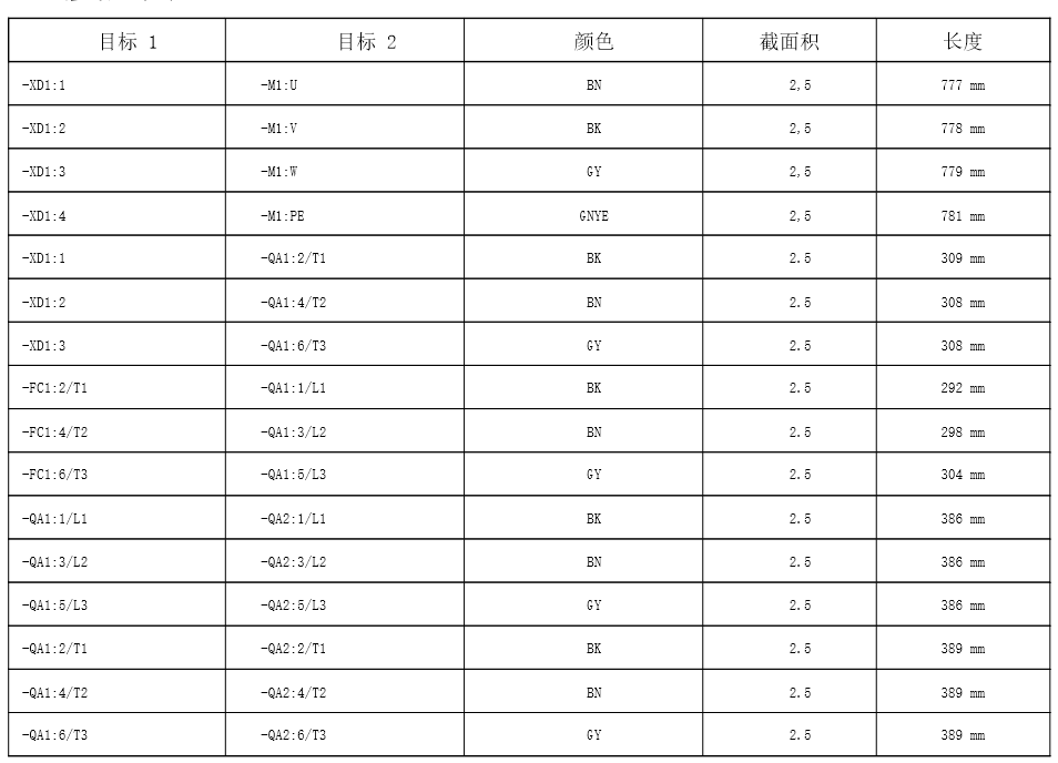 生成的链接列表