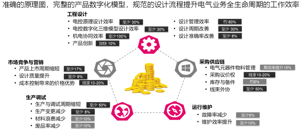 企业用户正版化案例成果展示