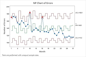 minitab-Np图表