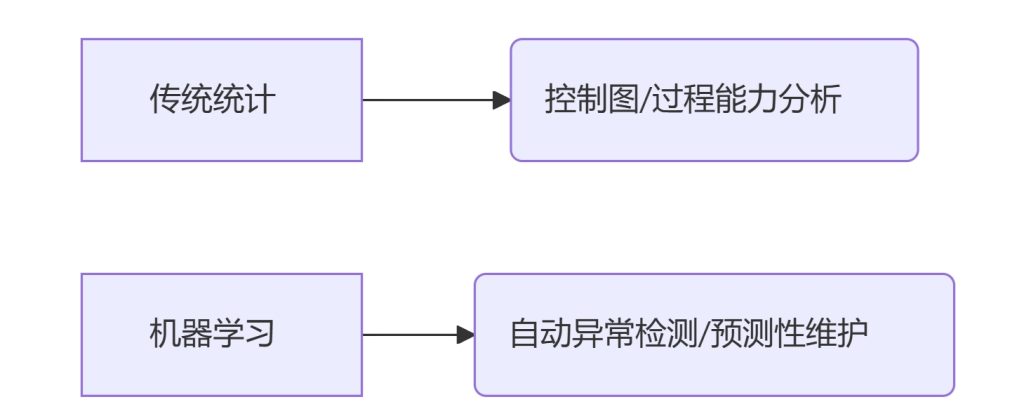 AIX统计双引擎