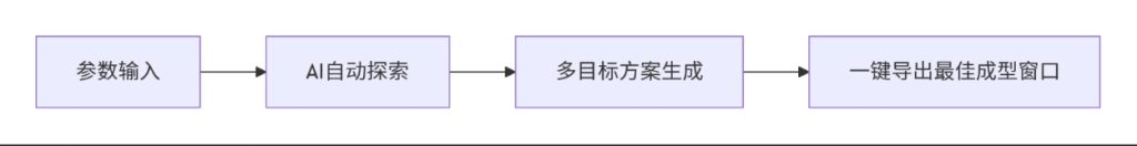 AI优化向导