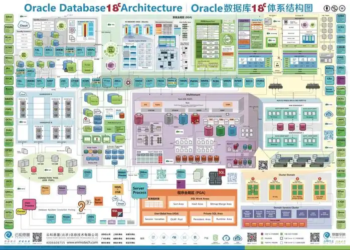 1764924164-Oracle数据库-12