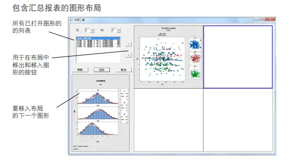 minitab-包含汇总报表的图形布局